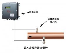星空体育app入口超声波热量表可以用来贸易结算么