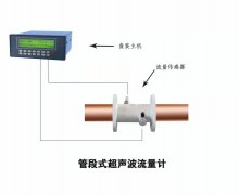 星空体育app网址超声波热量表也可以测量瞬时流量吗